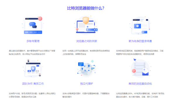 比特指纹浏览器
